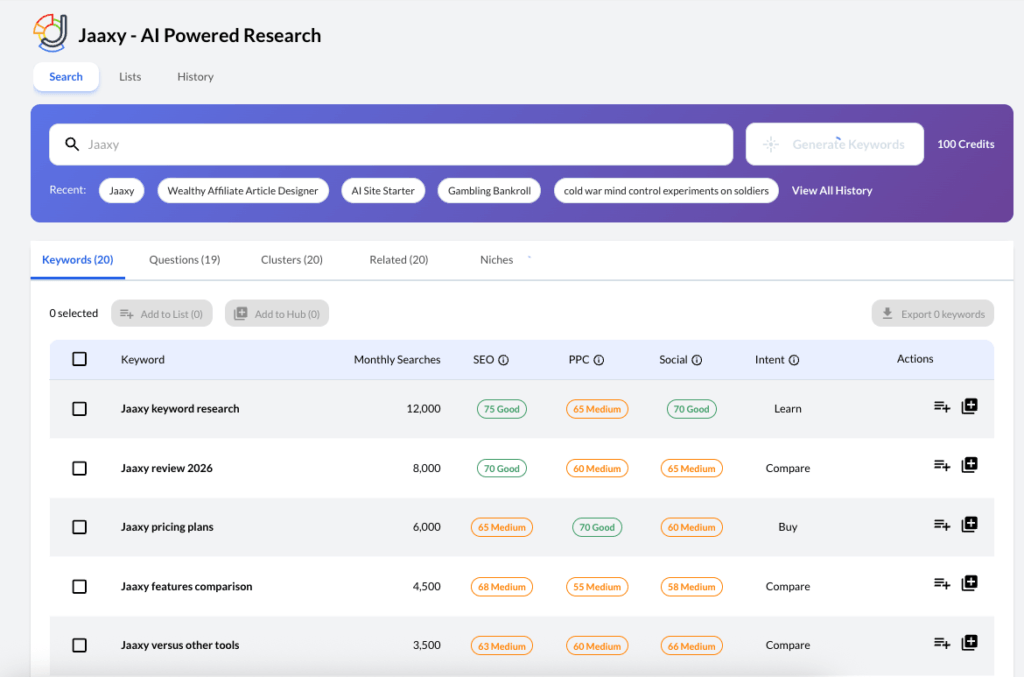 Jaaxy keyword research results showing SEO scores and search intent