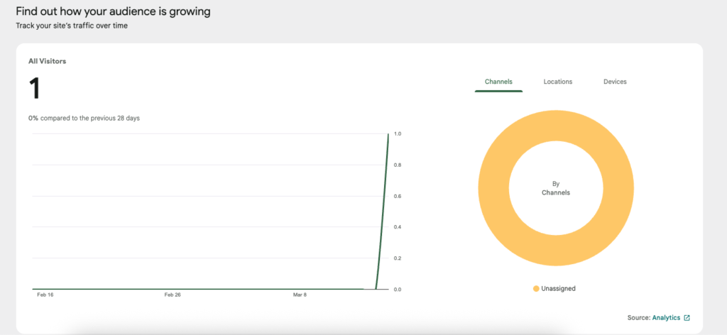 Specific Gifting on google search console
